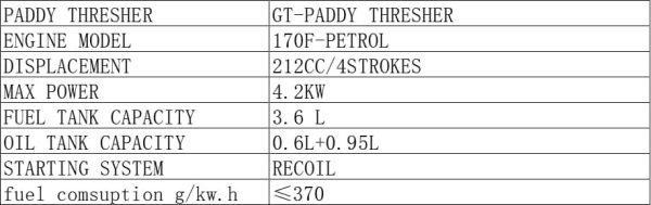 Paddy Rice thresher with 7hp petrol engine - Image 4