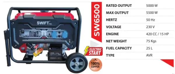 swift pro sw6500 generator, 5500w portable generator, 5000w petrol generator, best generator for home use india, agriculture generator petrol, welding machine generator, avr generator india, copper winding generator, heavy duty petrol generator, shop backup generator, farm generator 15hp, industrial portable generator, food truck generator india, construction site generator, petrol generator with wheels