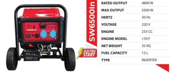 swift pro sw6500 in inverter generator, swift pro sw6500 in price in india, swift pro sw6500 in specification, 6.5 kva inverter generator for home, best generator for office and shop backup, heavy duty inverter generator for agriculture, low noise portable digital genset, swift pro generator dealers india, inverter generator for computers and electronics, petrol inverter generator 6.5 kva, silent generator for outdoor events, fuel efficient inverter generator for residential use, best 6.5 kva genset in india