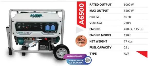 alpha plus generator, petrol generator 5kw, 5500w portable generator, 15hp petrol generator, best generator for home use, industrial generator 5kva, silent petrol generator india, avr generator, 25 litre fuel tank generator, copper winding generator, generator for shops, generator for farms, generator for industries, emergency backup generator, best generator for AC and fridge, alpha plus A6500 price, heavy duty generator