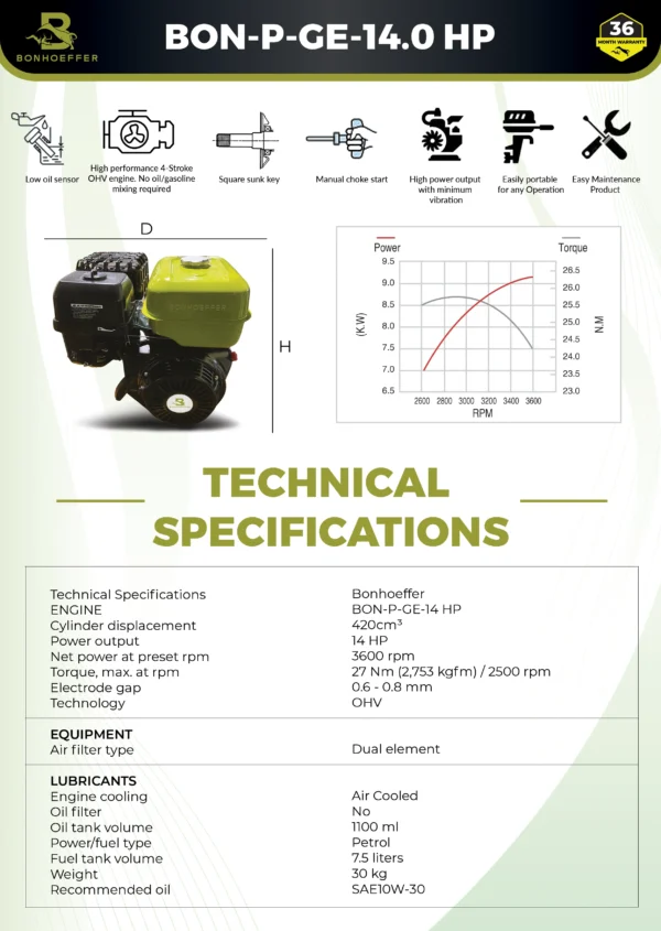 Bonhoeffer 14 HP petrol engine, Bonhoeffer 420CC petrol engine, Bonhoeffer OHV 4 stroke petrol engine, Bonhoeffer heavy duty petrol engine, Bonhoeffer generator petrol engine, Bonhoeffer petrol engine for agriculture, Bonhoeffer petrol engine for water pump, Bonhoeffer petrol engine for construction, Bonhoeffer petrol engine 14HP India, high torque petrol engine, best petrol engine for farming, petrol engine for industrial machinery